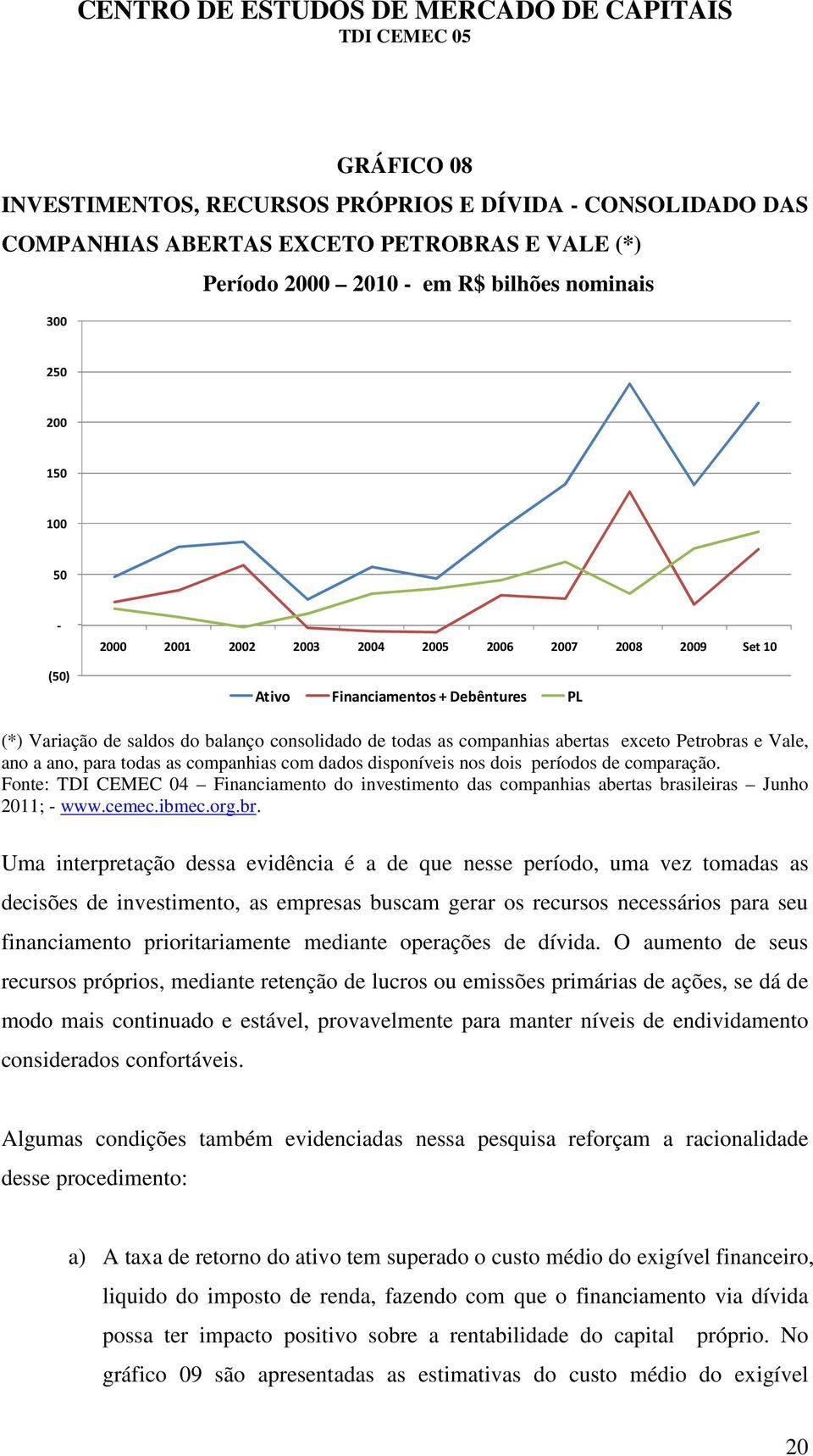 ano, para todas as companhias com dados disponíveis nos dois períodos de comparação. Fonte: TDI CEMEC 04 Financiamento do investimento das companhias abertas brasileiras Junho 2011; - www.cemec.ibmec.