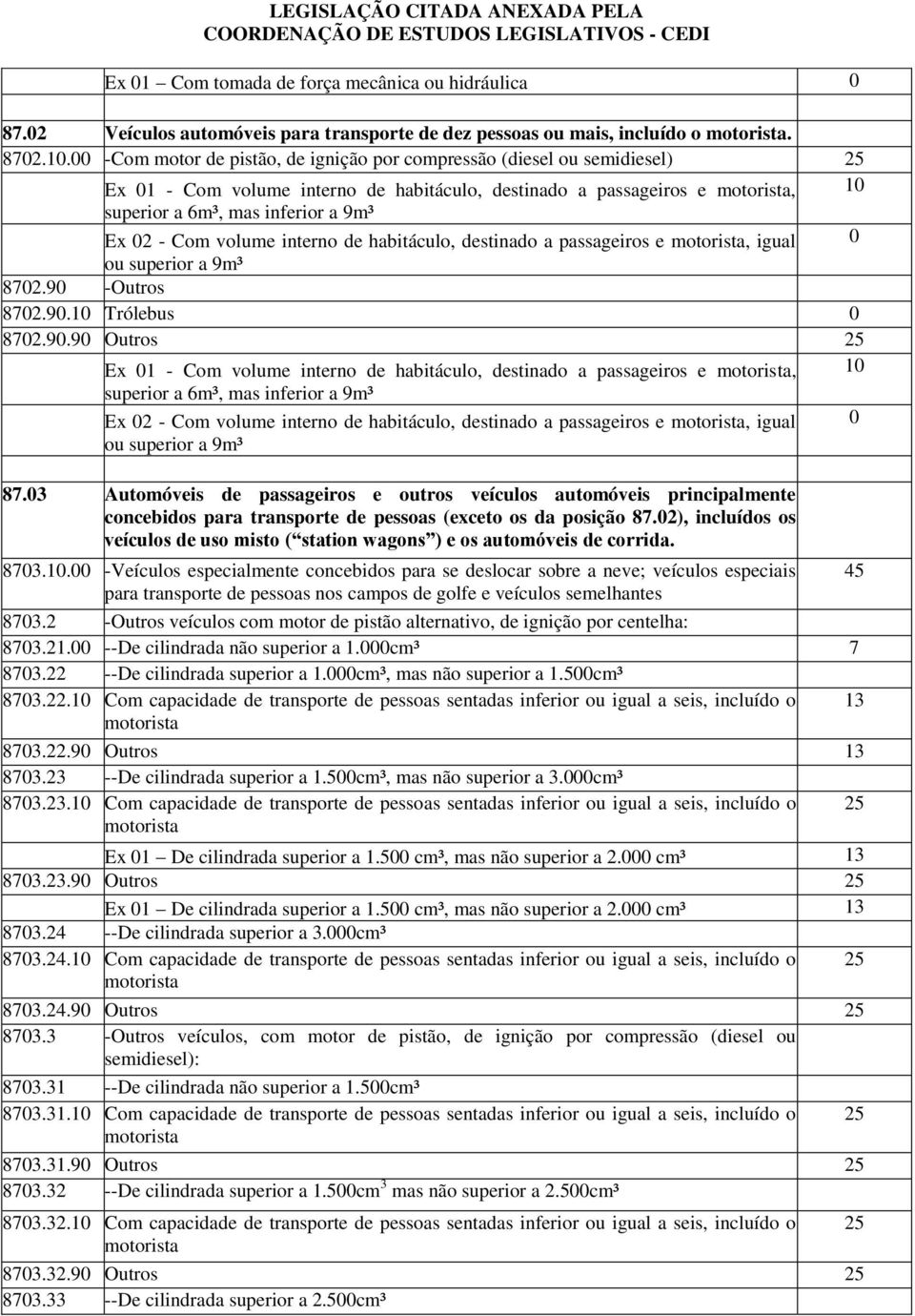 volume interno de habitáculo, destinado a passageiros e, igual 0 ou superior a 9m³ 8702.90 