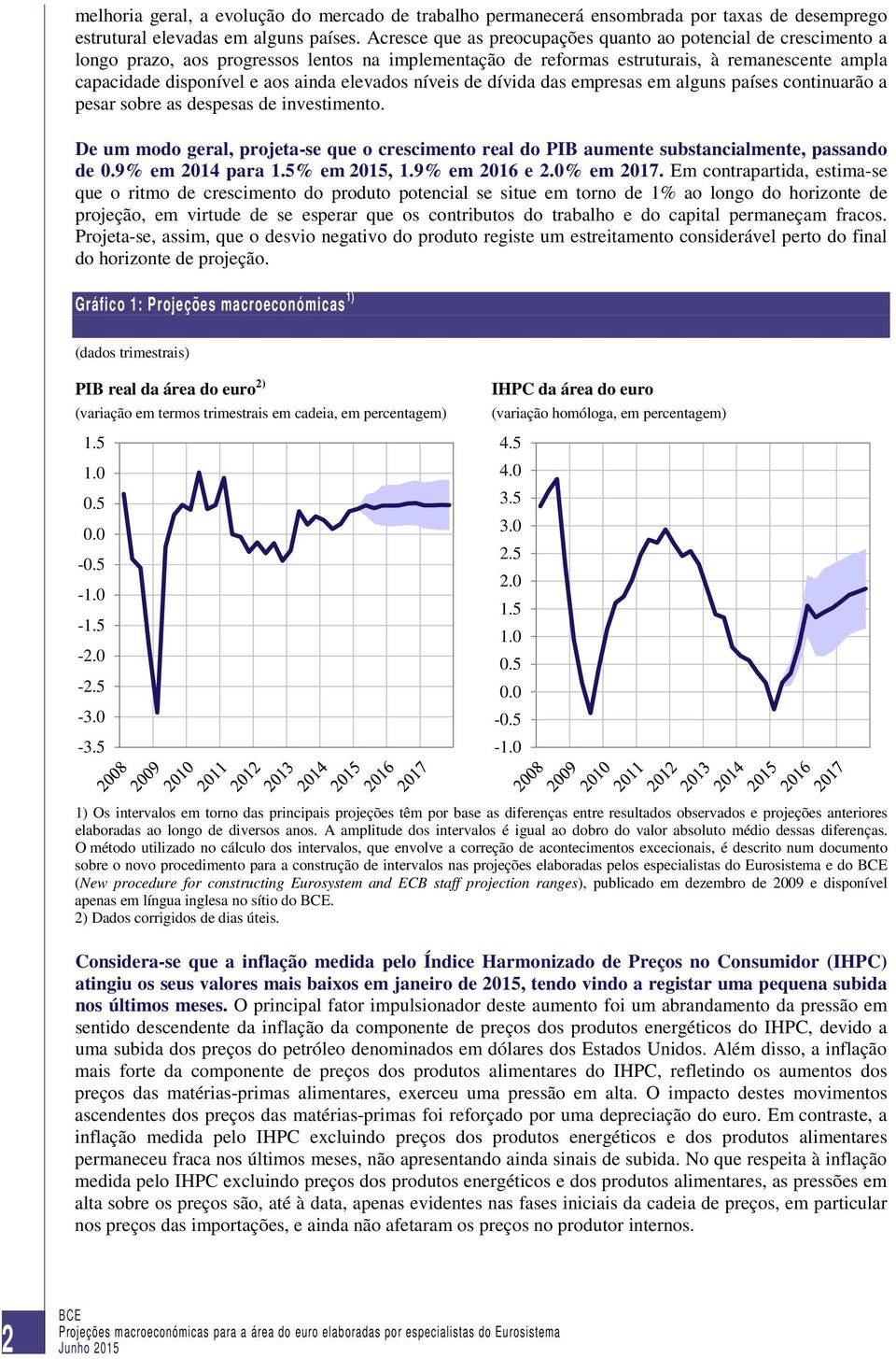 elevados níveis de dívida das empresas em alguns países continuarão a pesar sobre as despesas de investimento.