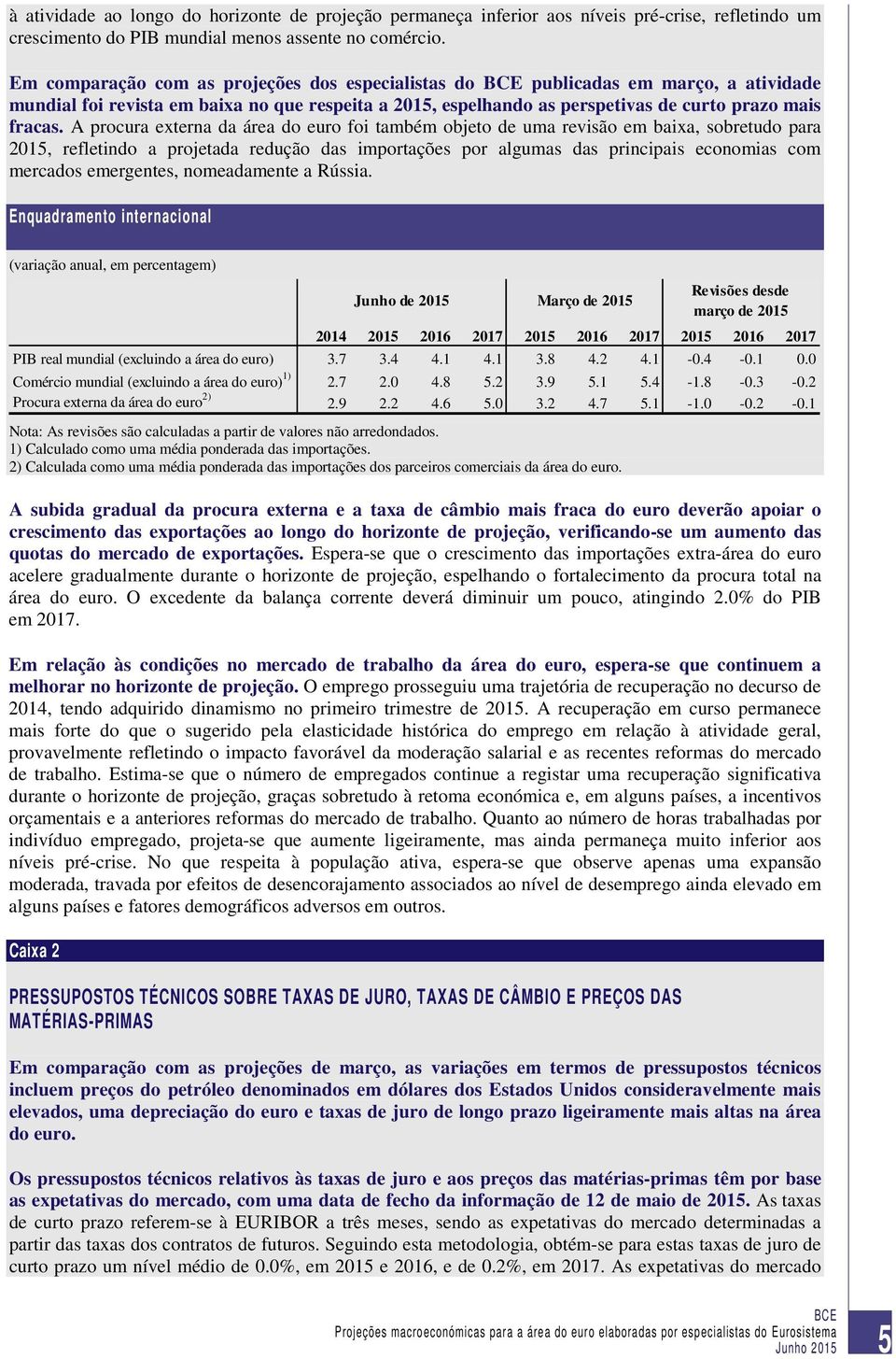 A procura externa da área do euro foi também objeto de uma revisão em baixa, sobretudo para 2015, refletindo a projetada redução das importações por algumas das principais economias com mercados