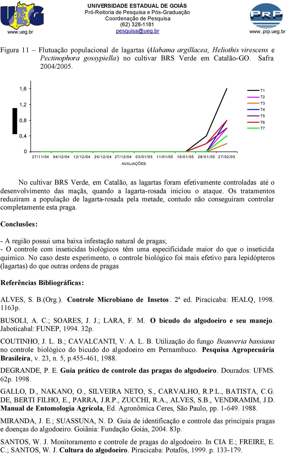 quando a lagarta-rosada iniciou o ataque. Os tratamentos reduziram a população de lagarta-rosada pela metade, contudo não conseguiram controlar completamente esta praga.