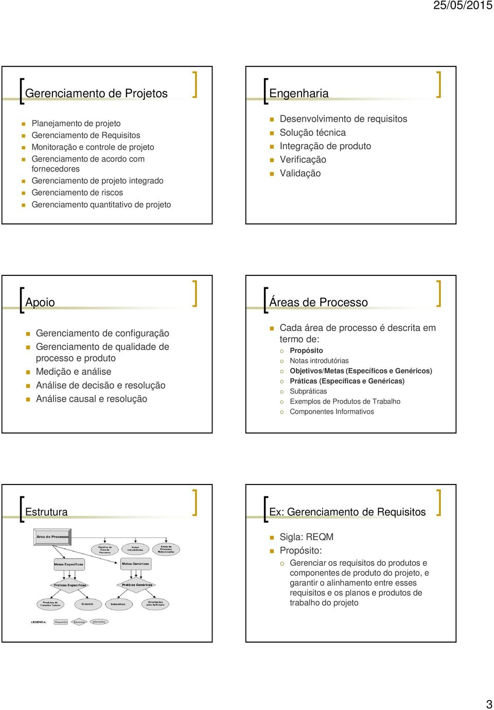 configuração Gerenciamento de qualidade de processo e produto Medição e análise Análise de decisão e resolução Análise causal e resolução Cada área de processo é descrita em termo de: Propósito Notas