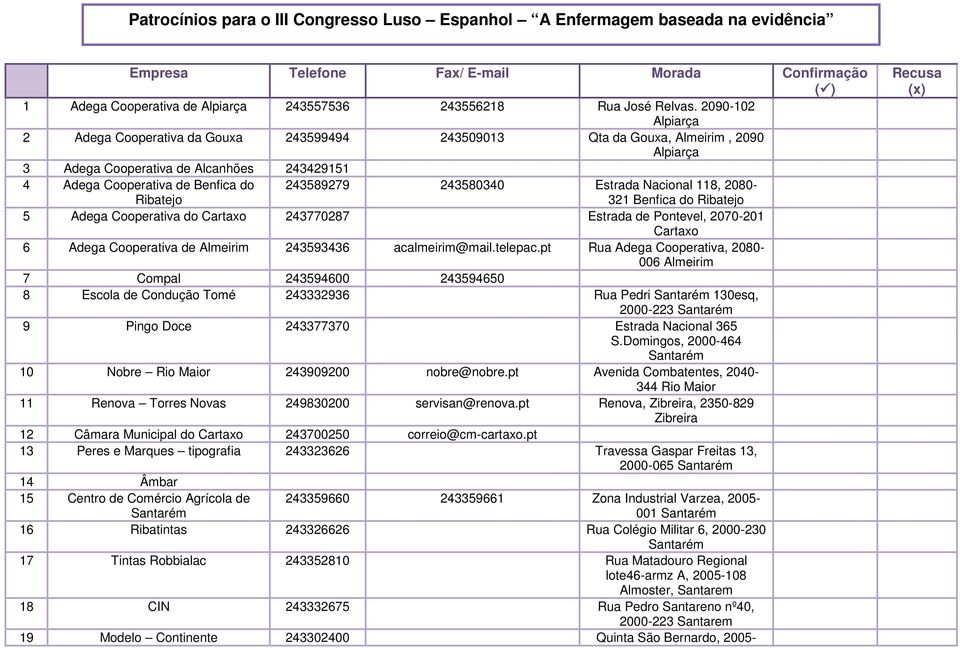 2090-102 Alpiarça 2 Adega Cooperativa da Gouxa 243599494 243509013 Qta da Gouxa, Almeirim, 2090 Alpiarça 3 Adega Cooperativa de Alcanhões 243429151 4 Adega Cooperativa de Benfica do 243589279