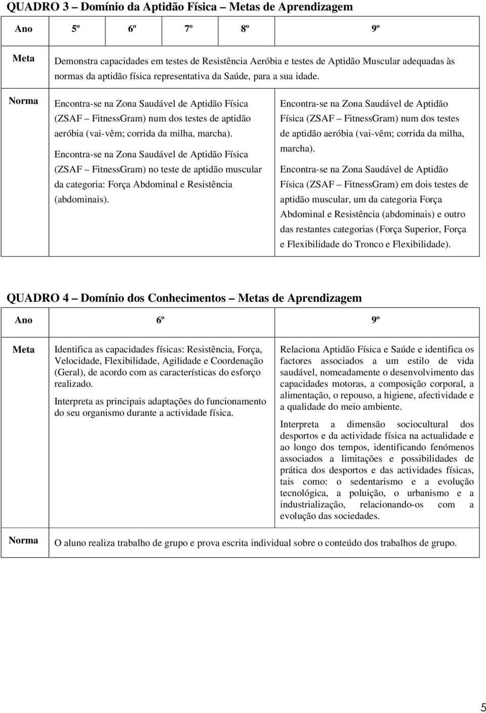 Encontra-se na Zona Saudável de Aptidão Física (ZSAF FitnessGram) no teste de aptidão muscular da categoria: Força Abdominal e Resistência (abdominais).