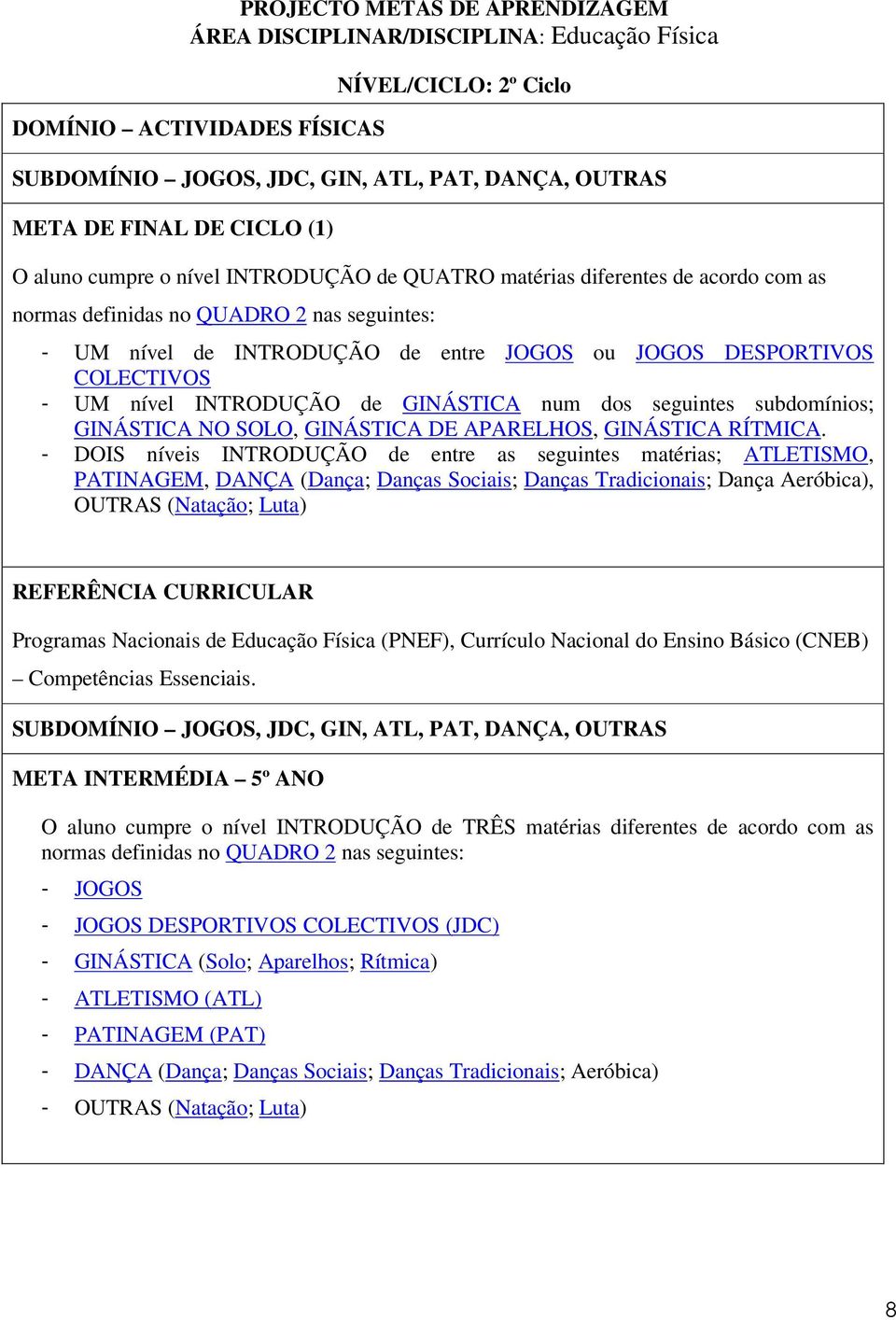 COLECTIVOS - UM nível INTRODUÇÃO de GINÁSTICA num dos seguintes subdomínios; GINÁSTICA NO SOLO, GINÁSTICA DE APARELHOS, GINÁSTICA RÍTMICA.