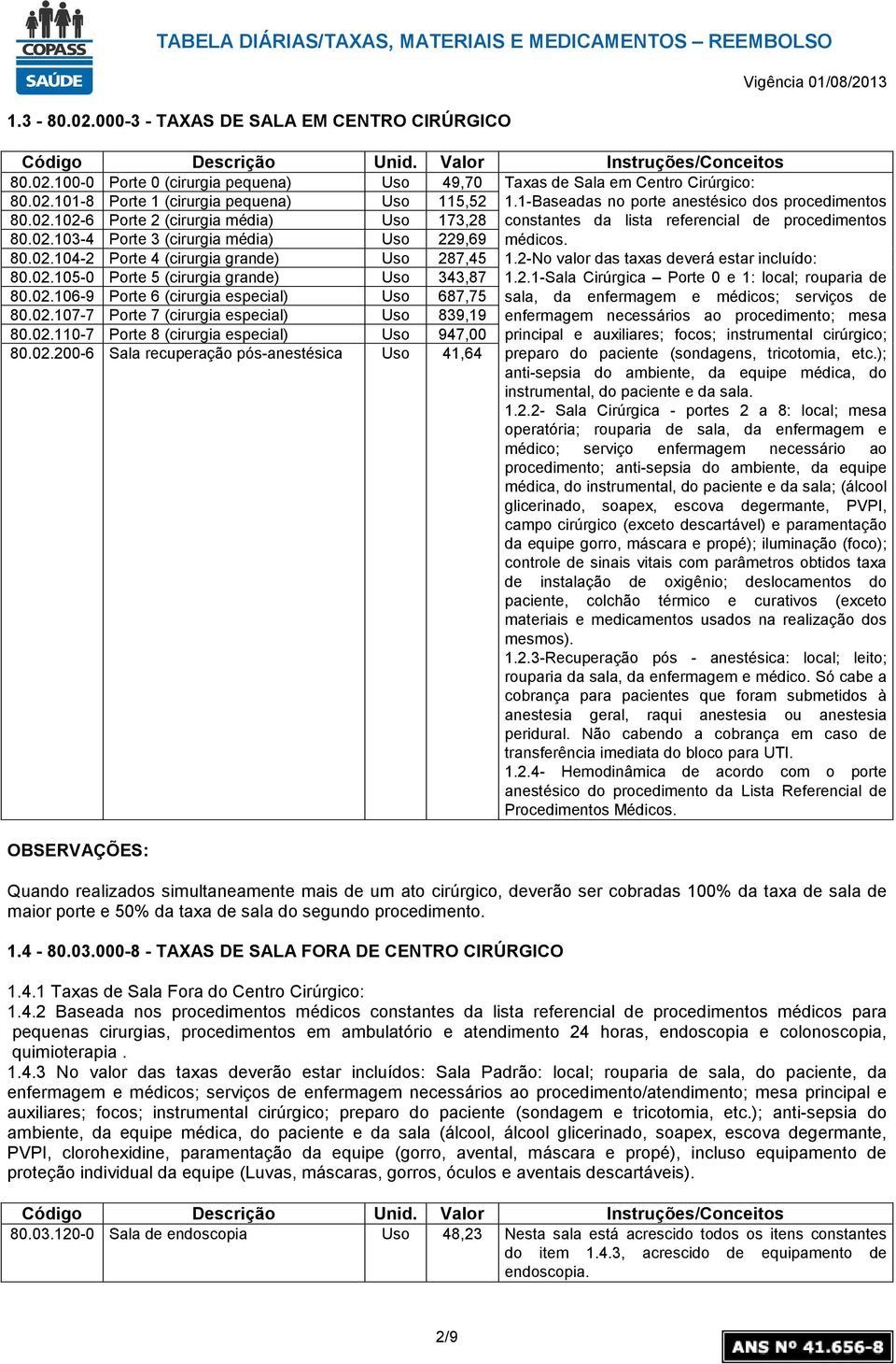 80.02.104-2 Porte 4 (cirurgia grande) Uso 287,45 1.2-No valor das taxas deverá estar incluído: 80.02.105-0 Porte 5 (cirurgia grande) Uso 343,87 1.2.1-Sala Cirúrgica Porte 0 e 1: local; rouparia de 80.