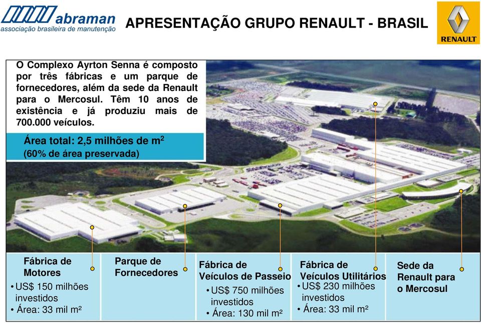 Área total: 2,5 milhões de m 2 (60% de área preservada) Fábrica de Motores US$ 150 milhões investidos Área: 33 mil m² Parque de