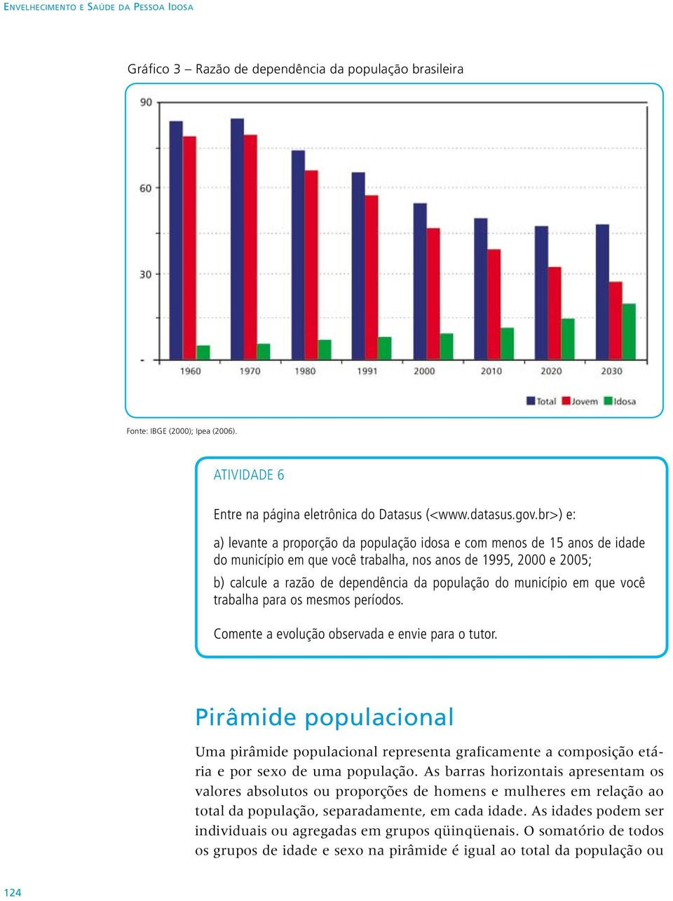 município em que você trabalha para os mesmos períodos. Comente a evolução observada e envie para o tutor.