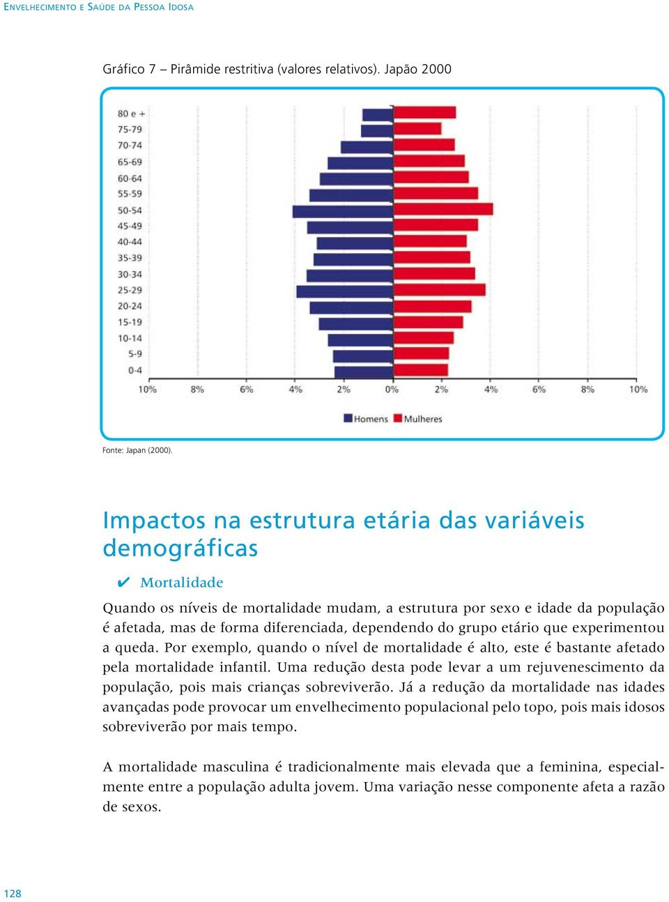 do grupo etário que experimentou a queda. Por exemplo, quando o nível de mortalidade é alto, este é bastante afetado pela mortalidade infantil.