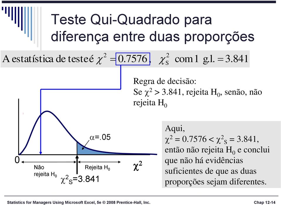 05 Rejeita H 0 Aqui, = 0.7576 < S = 3.