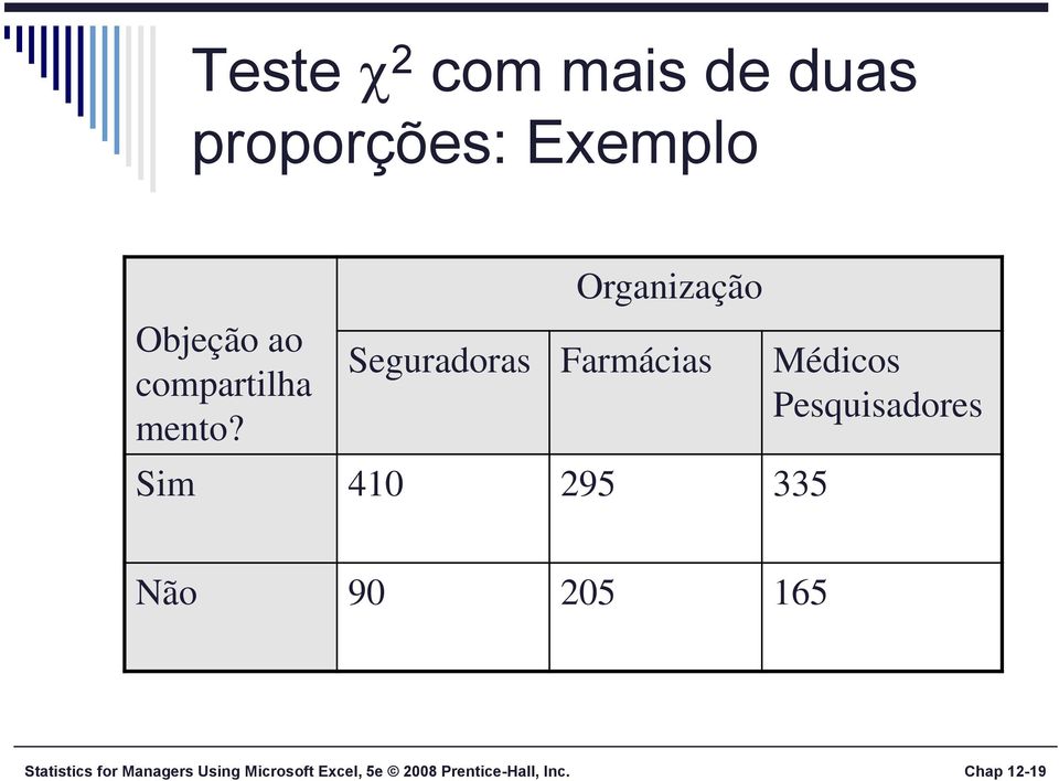 Organização Seguradoras Farmácias Médicos Pesquisadores Sim