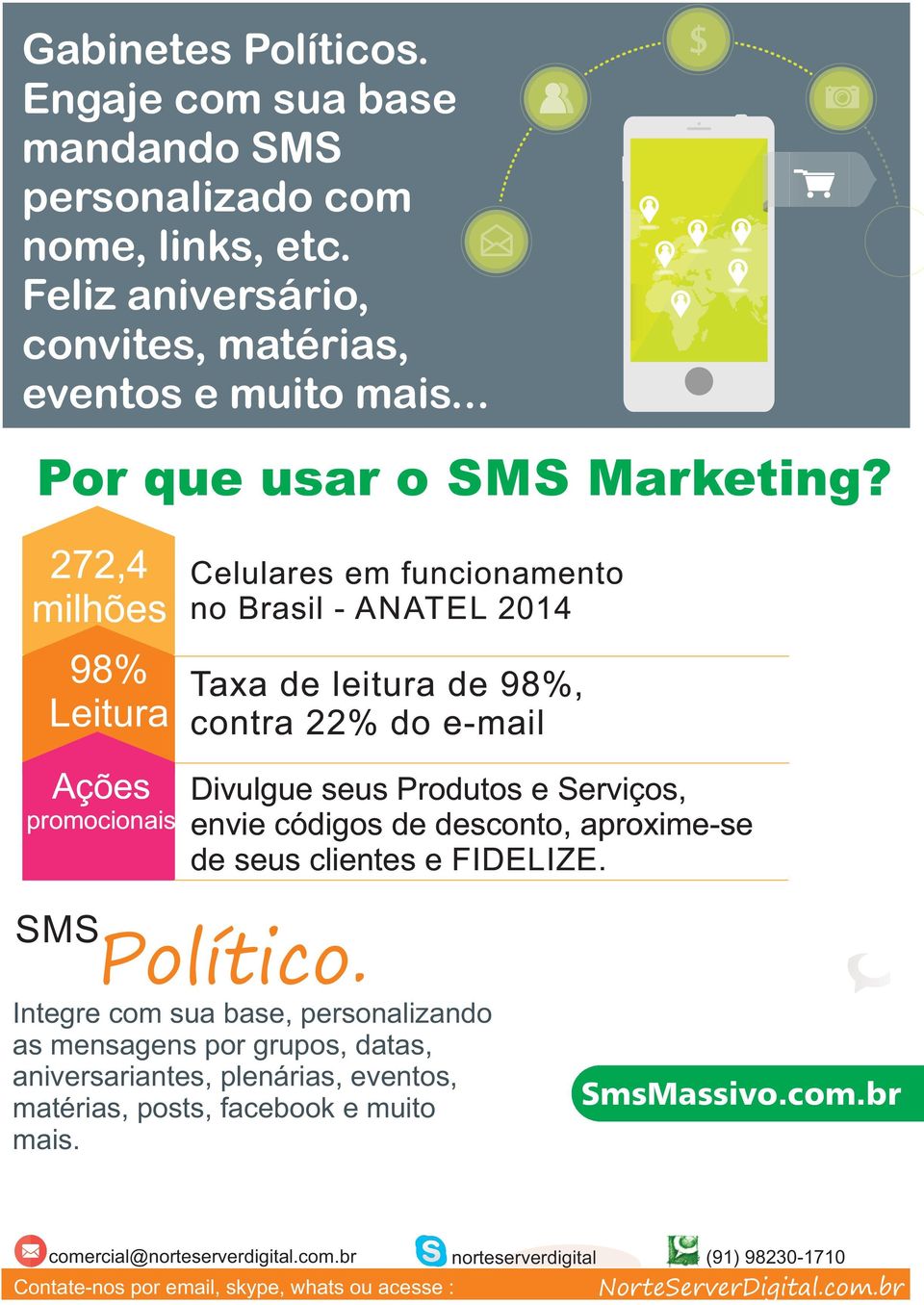 272,4 milhões 98% Leitura Ações promocionais Celulares em funcionamento no Brasil - ANATEL 2014 Taxa de leitura de 98%, contra 22% do e-mail Divulgue