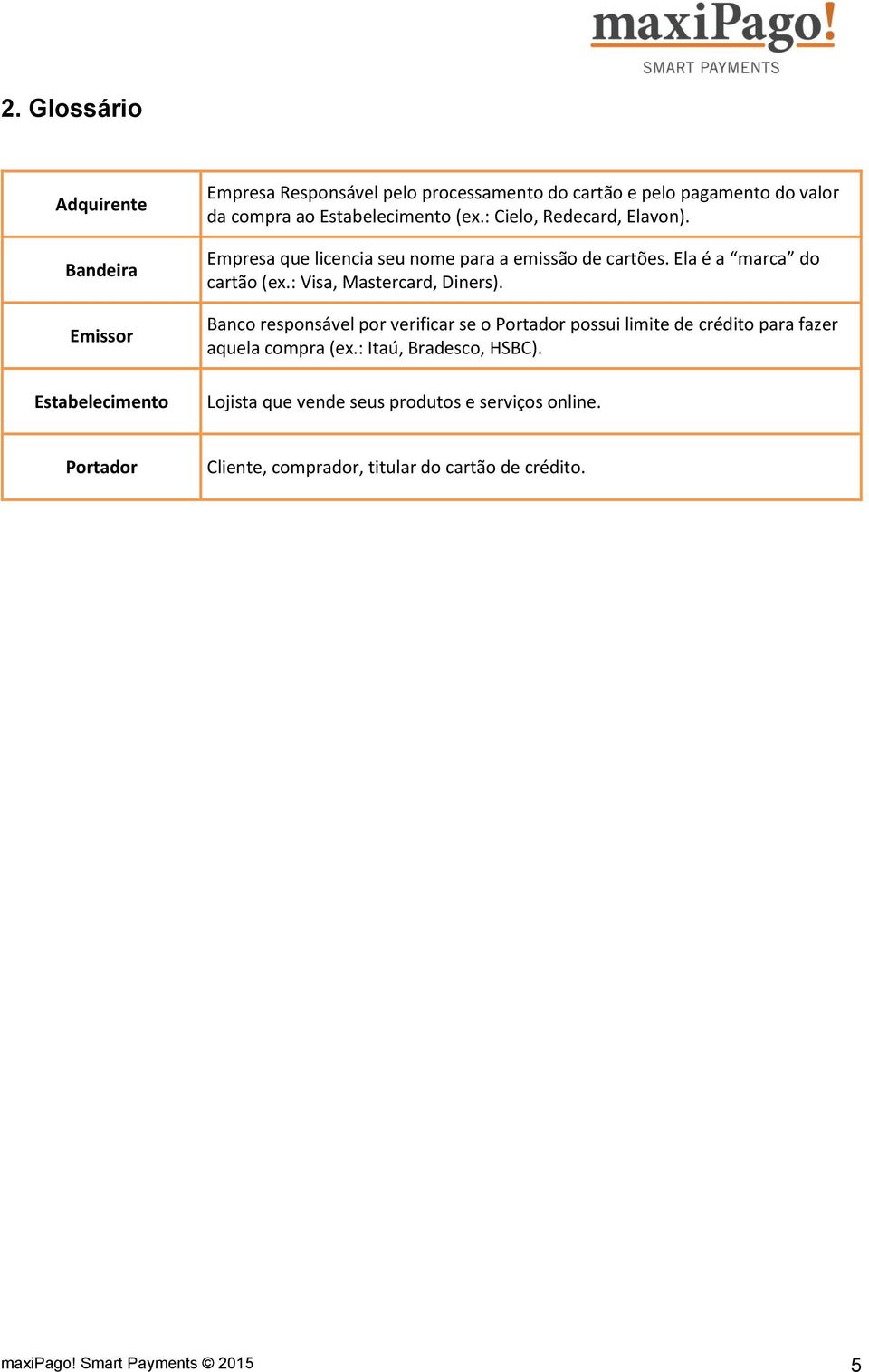 : Visa, Mastercard, Diners). Banco responsável por verificar se o Portador possui limite de crédito para fazer aquela compra (ex.