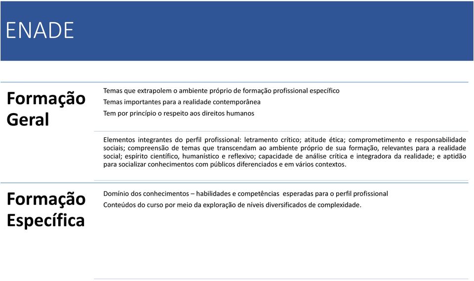 relevantes para a realidade social; espírito científico, humanístico e reflexivo; capacidade de análise crítica e integradora da realidade; e aptidão para socializar conhecimentos com públicos