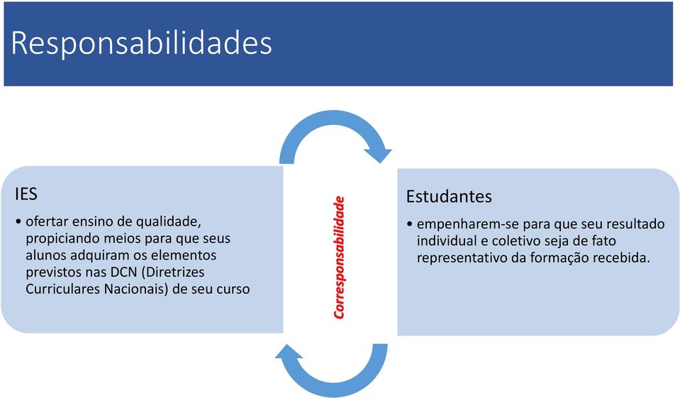 (Diretrizes Curriculares Nacionais) de seu curso Estudantes empenharem-se para