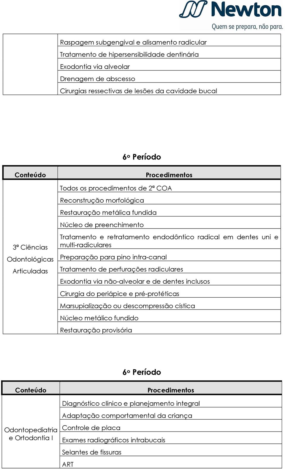 endodôntico radical em dentes uni e multi-radiculares Preparação para pino intra-canal Tratamento de perfurações radiculares Exodontia via não-alveolar e de dentes inclusos Cirurgia do periápice e