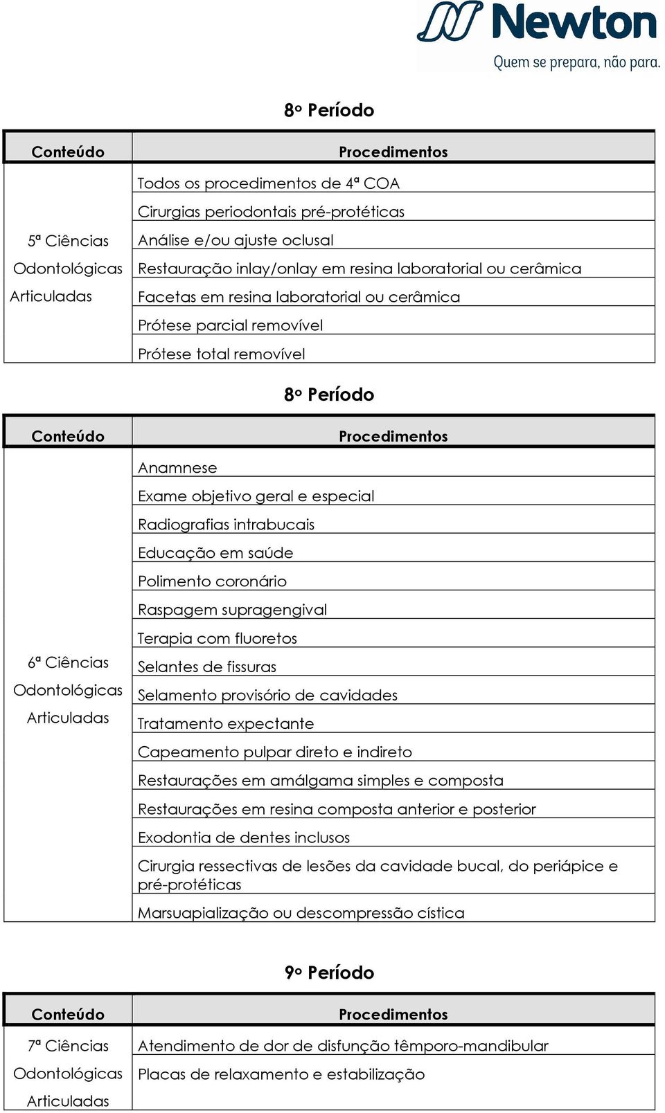 especial Radiografias intrabucais Educação em saúde Polimento coronário Raspagem supragengival 6ª Ciências Odontológicas Articuladas Terapia com fluoretos Selantes de fissuras Selamento provisório de