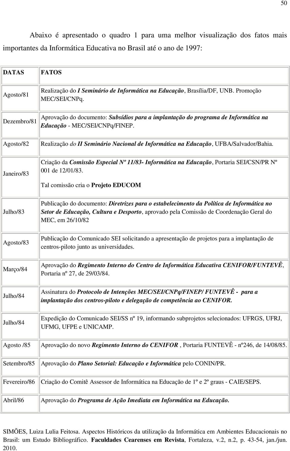 Dezembro/81 Agosto/82 Aprovação do documento: Subsídios para a implantação do programa de Informática na Educação - MEC/SEI/CNPq/FINEP.