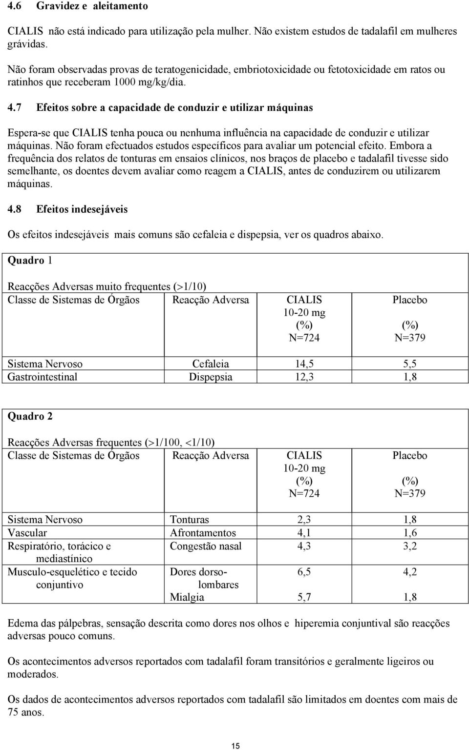 7 Efeitos sobre a capacidade de conduzir e utilizar máquinas Espera-se que CIALIS tenha pouca ou nenhuma influência na capacidade de conduzir e utilizar máquinas.