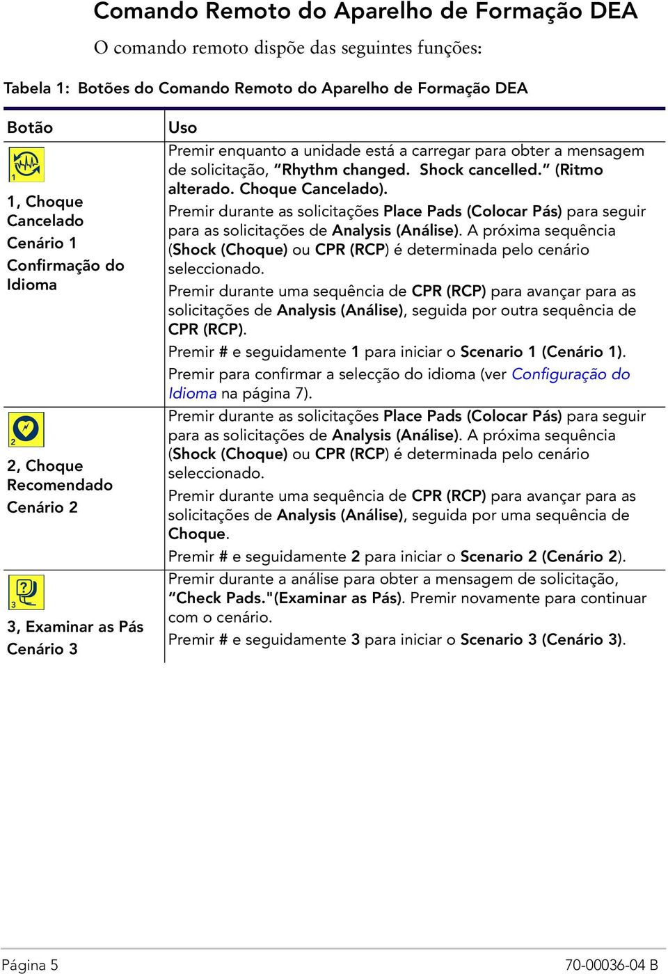 (Ritmo alterado. Choque Cancelado). Premir durante as solicitações Place Pads (Colocar Pás) para seguir para as solicitações de Analysis (Análise).