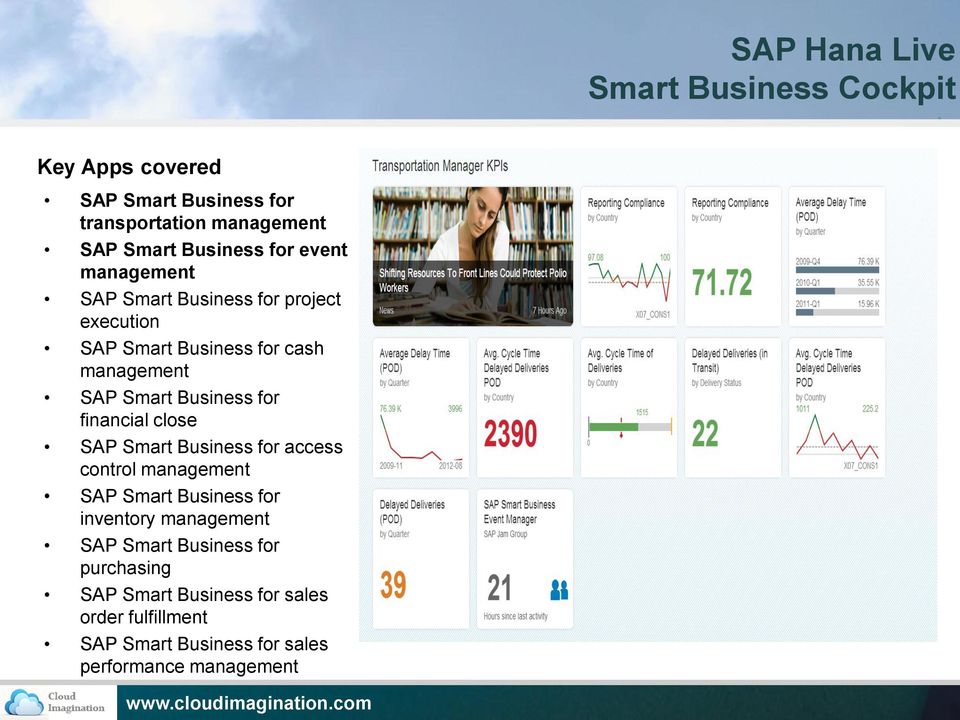 for financial close SAP Smart Business for access control management SAP Smart Business for inventory management SAP