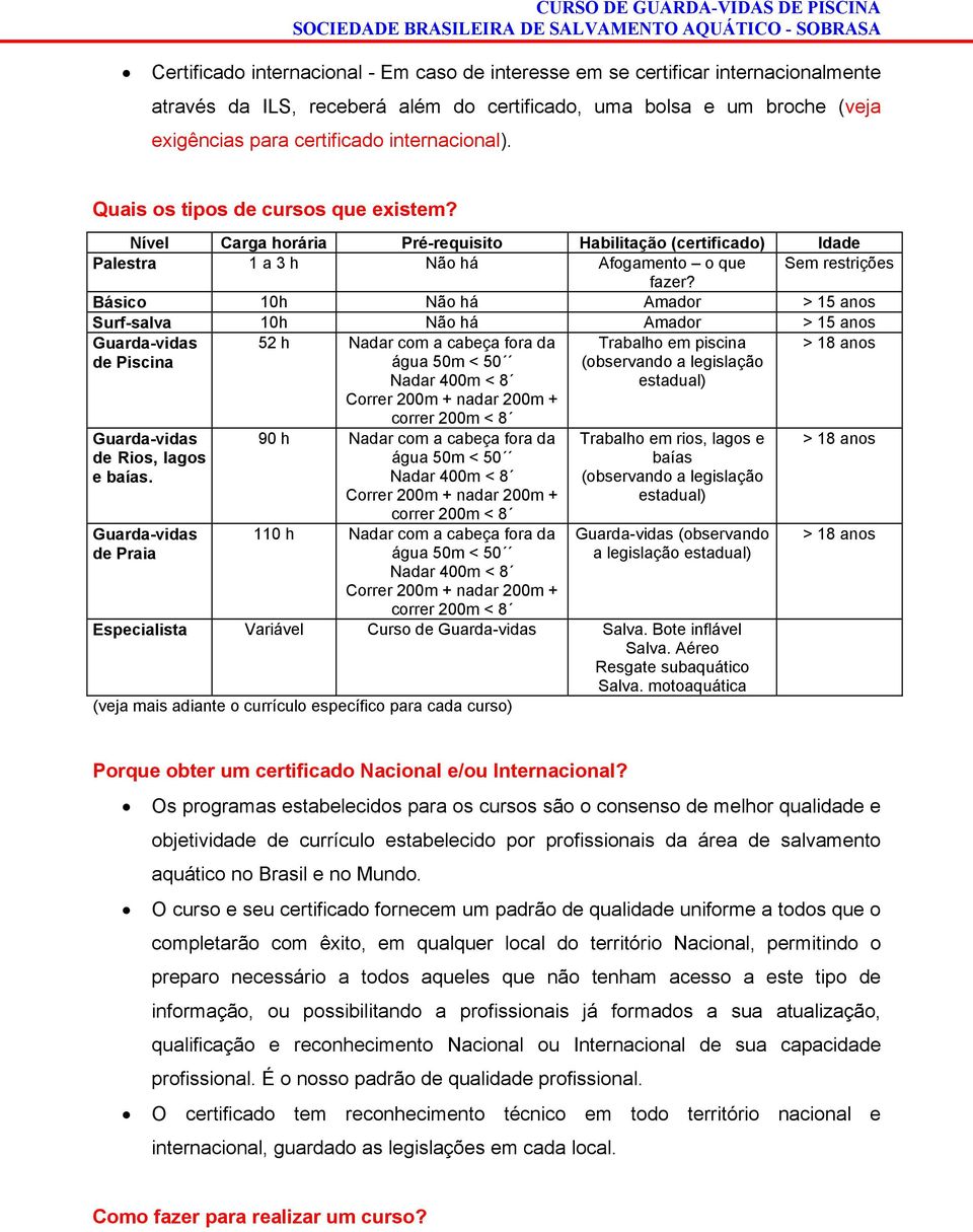 Básico 10h Não há Amador > 15 anos Surf-salva 10h Não há Amador > 15 anos Guarda-vidas de Piscina > 18 anos Guarda-vidas de Rios, lagos e baías.