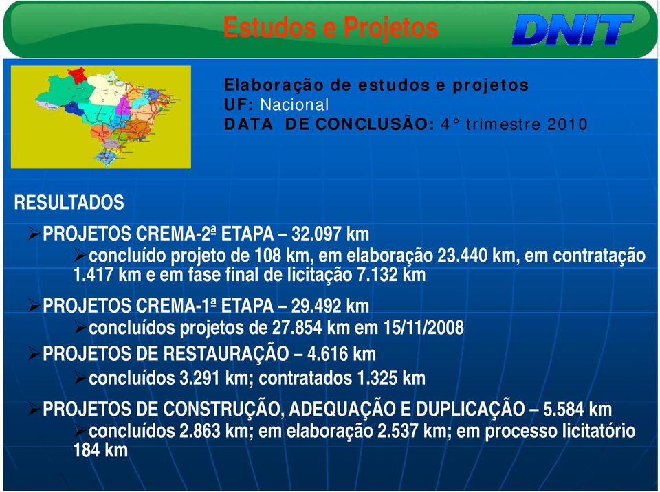 132 km PROJETOS CREMA-1ª ETAPA 29.492 km concluídos projetos de 27.854 km em 15/11/2008 PROJETOS DE RESTAURAÇÃO 4.616 km concluídos 3.