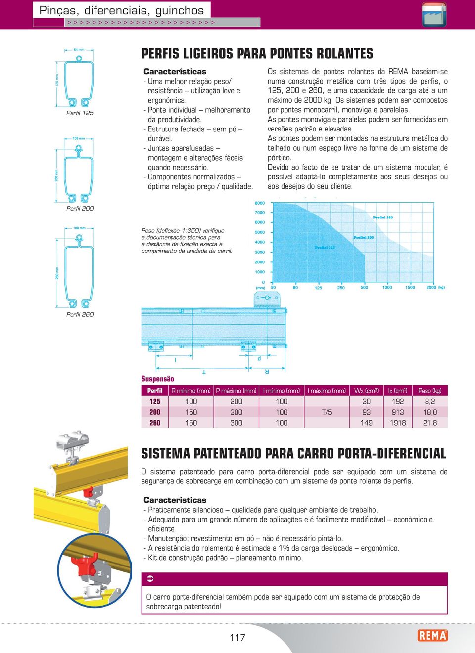 Os sistemas de pontes rolantes da REMA baseiam-se numa metálica com três tipos de perfi s, o 125, 200 e 260, e uma capacidade até a um máximo de 2000 kg.