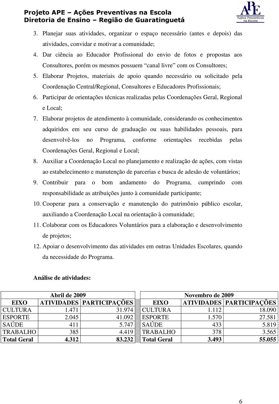 Elaborar Projetos, materiais de apoio quando necessário ou solicitado pela Coordenação Central/Regional, Consultores e Educadores Profissionais; 6.