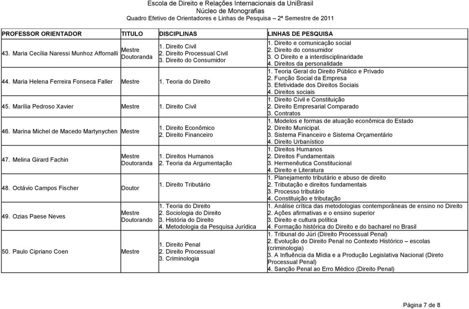 Direitos Humanos 2. Teoria da Argumentação 1. Direito Tributário 1. Teoria do Direito 2. Sociologia do Direito 3. História do Direito 4. Metodologia da Pesquisa Jurídica 2. Direito Processual 3.