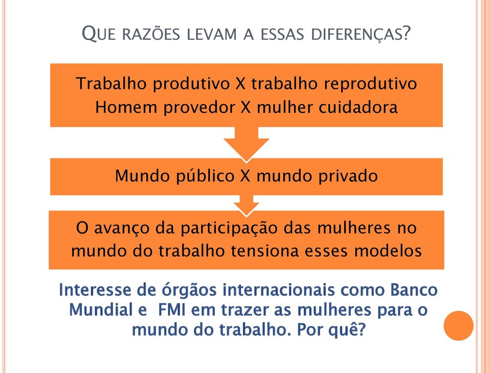 público X mundo privado O avanço da participação das mulheres no mundo do trabalho