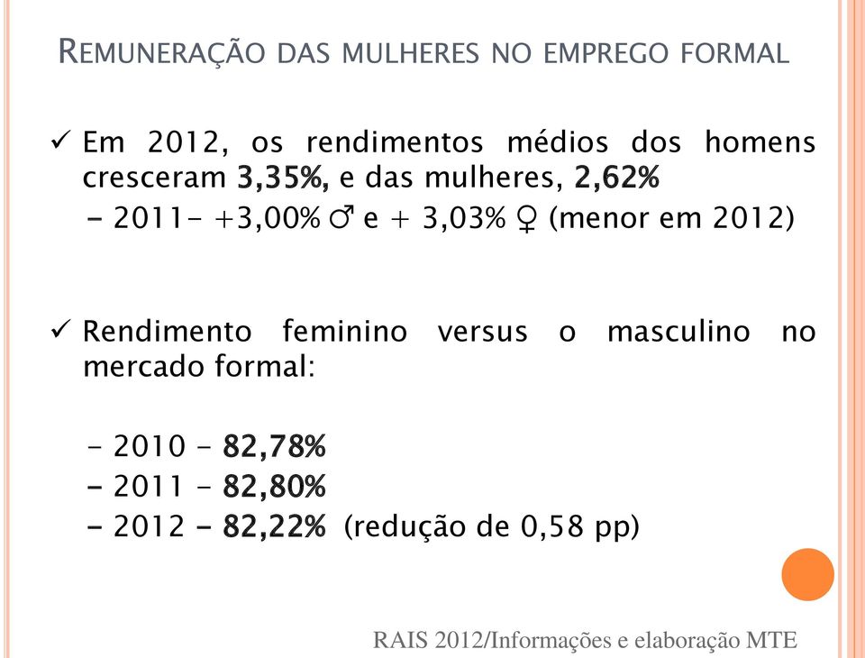2012) Rendimento feminino versus o masculino no mercado formal: - 2010-82,78% -