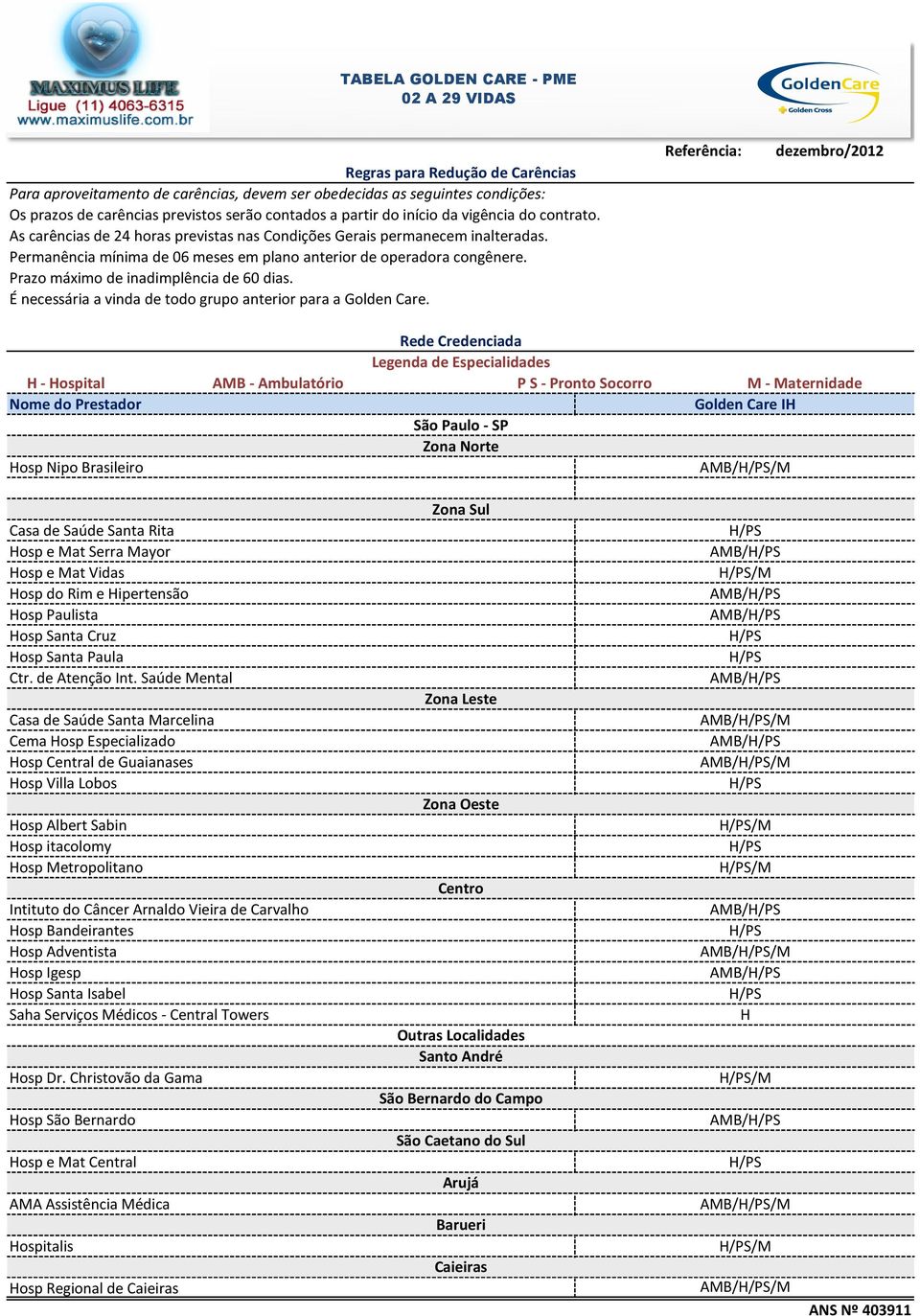 Permanência mínima de 06 meses em plano anterior de operadora congênere. Prazo máximo de inadimplência de 60 dias. É necessária a vinda de todo grupo anterior para a Golden Care.