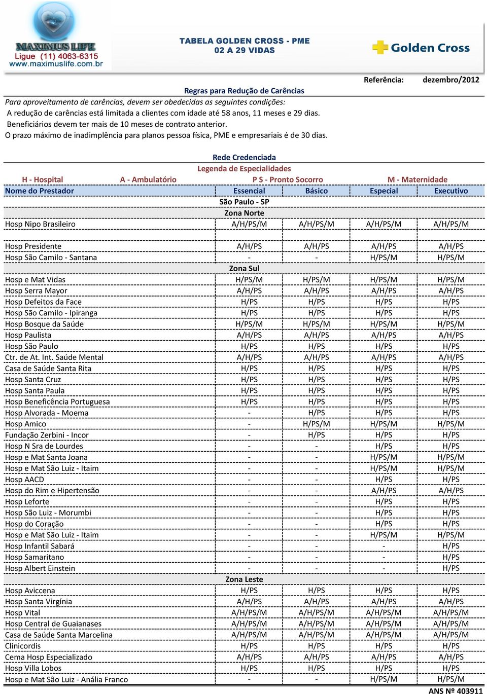 Referência: dezembro/2012 Rede Credenciada Legenda de Especialidades H - Hospital A - Ambulatório P S - Pronto Socorro M - Maternidade Nome do Prestador Essencial Básico Especial Executivo São Paulo