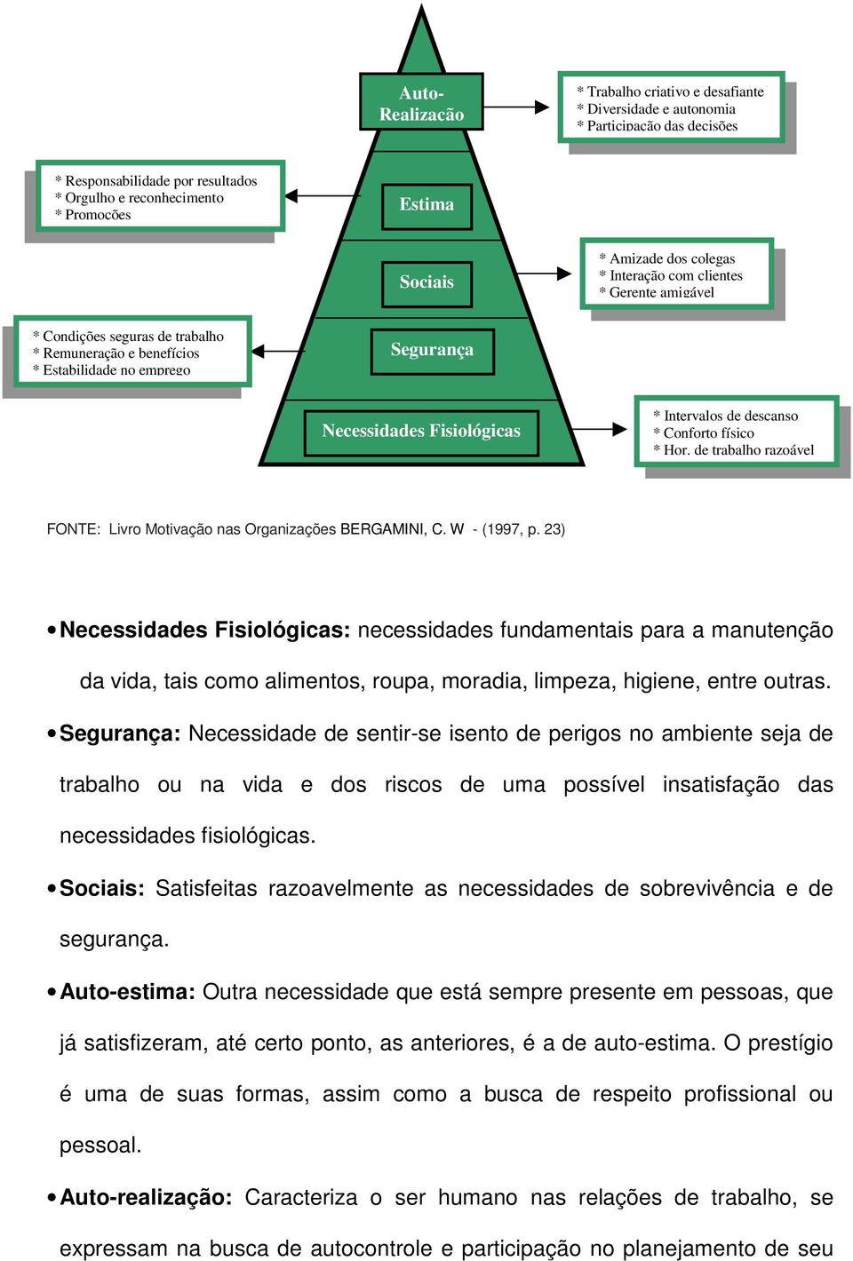 de descanso * Conforto físico * Hor. de trabalho razoável FONTE: Livro Motivação nas Organizações BERGAMINI, C. W - (1997, p.