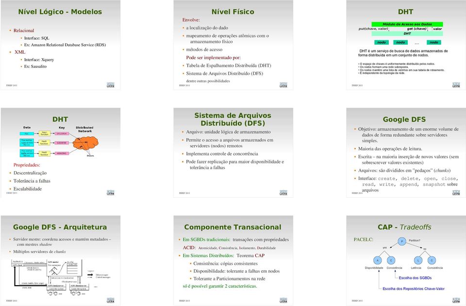 Permite o acesso a arquivos armazenados em servidores (nodos) remotos Implementa controle de concorrência Pode fazer replicação para maior disponibilidade e tolerância a falhas Objetivo: