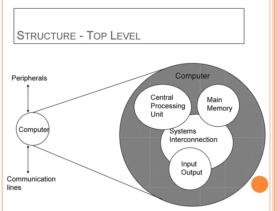 Main Memory Computer Systems