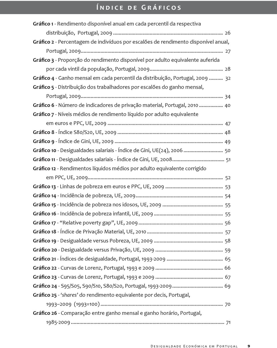 .. 32 - Distribuição dos trabalhadores por escalões do ganho mensal, Portugal, 2009... 34 - Número de indicadores de privação material, Portugal, 2010.