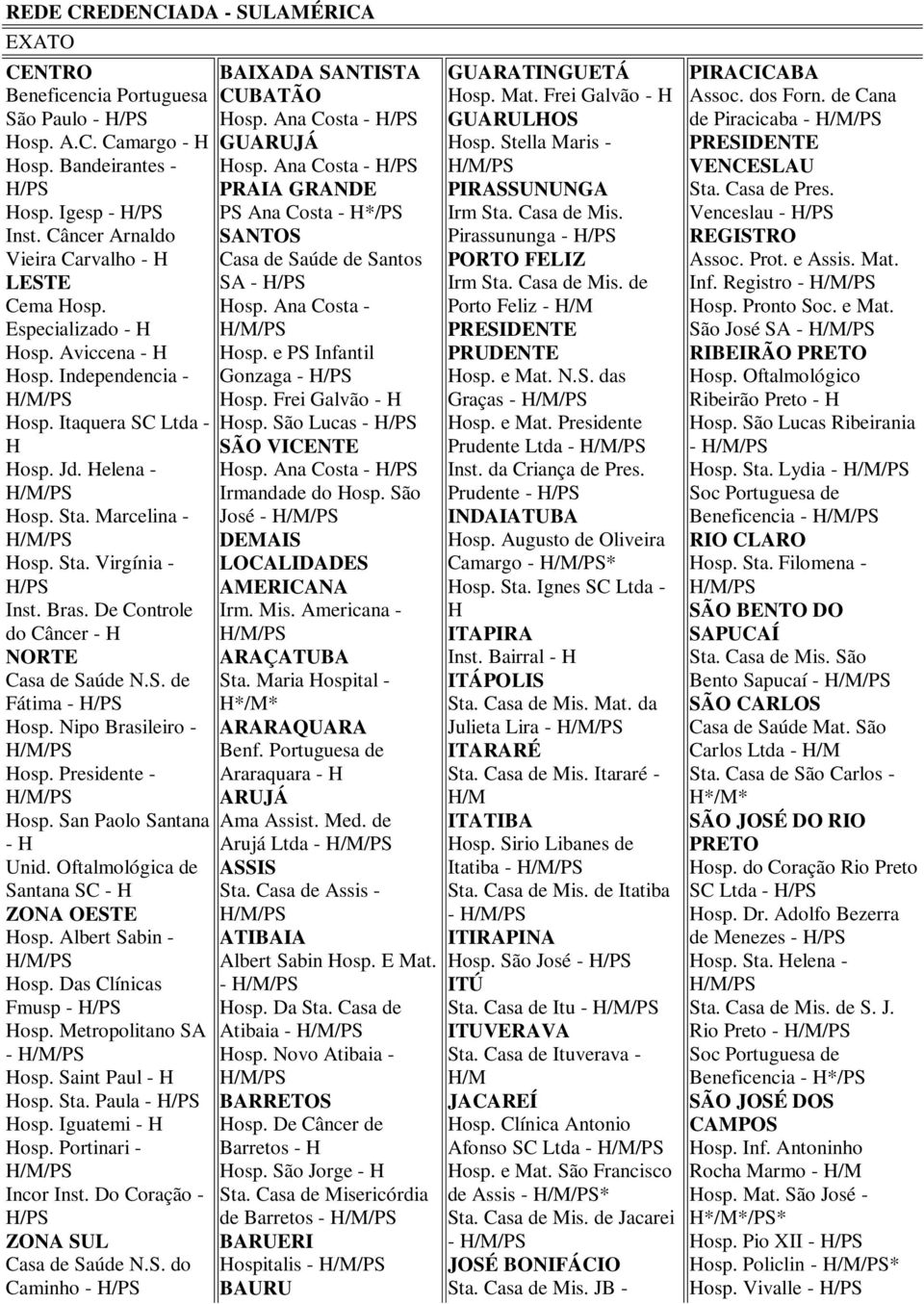 De Controle do Câncer - H NORTE Casa de Saúde N.S. de Fátima - Hosp. Nipo Brasileiro - Hosp. Presidente - Hosp. San Paolo Santana - H Unid. Oftalmológica de Santana SC - H Hosp. Albert Sabin - Hosp.