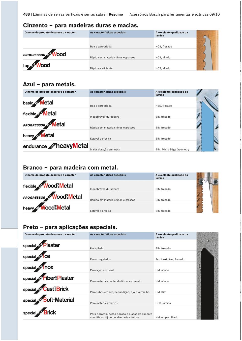 afiado As características especiais A excelente qualidade da lâmina Boa e apropriada HSS, fresado Inquebrável, duradoura Rápida em materiais finos e s Estável e precisa Maior duração em metal BIM,