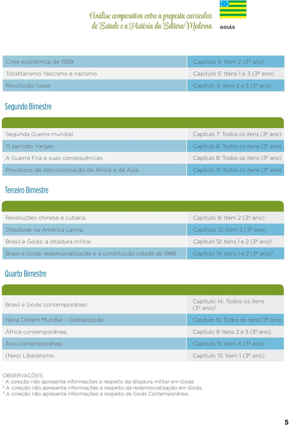 Processos de descolonização da África e da Ásia.