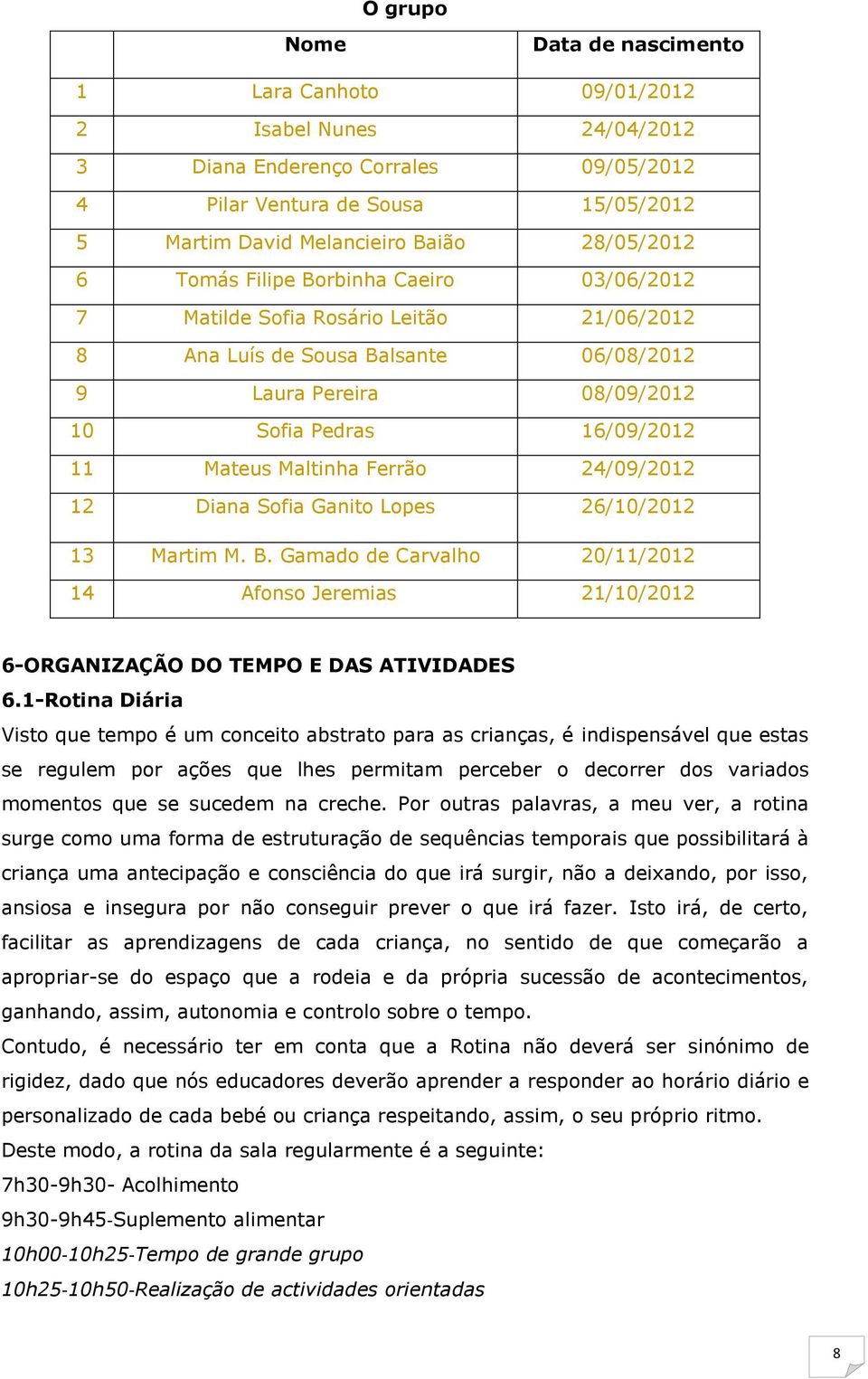Maltinha Ferrão 24/09/2012 12 Diana Sofia Ganito Lopes 26/10/2012 (admitir em Outubro 13 Martim M. B.