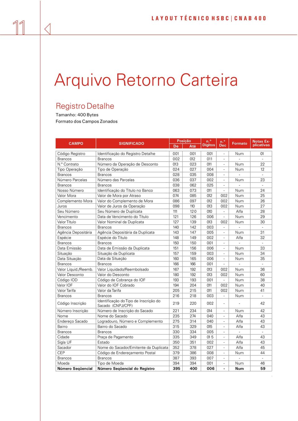 º Contrato Número da Operação de Desconto 013 023 011 - Num 22 Tipo Operação Tipo de Operação 024 027 004 - Num 12 Brancos Brancos 028 035 008 - - - Número Parcelas Número das Parcelas 036 037 002 -