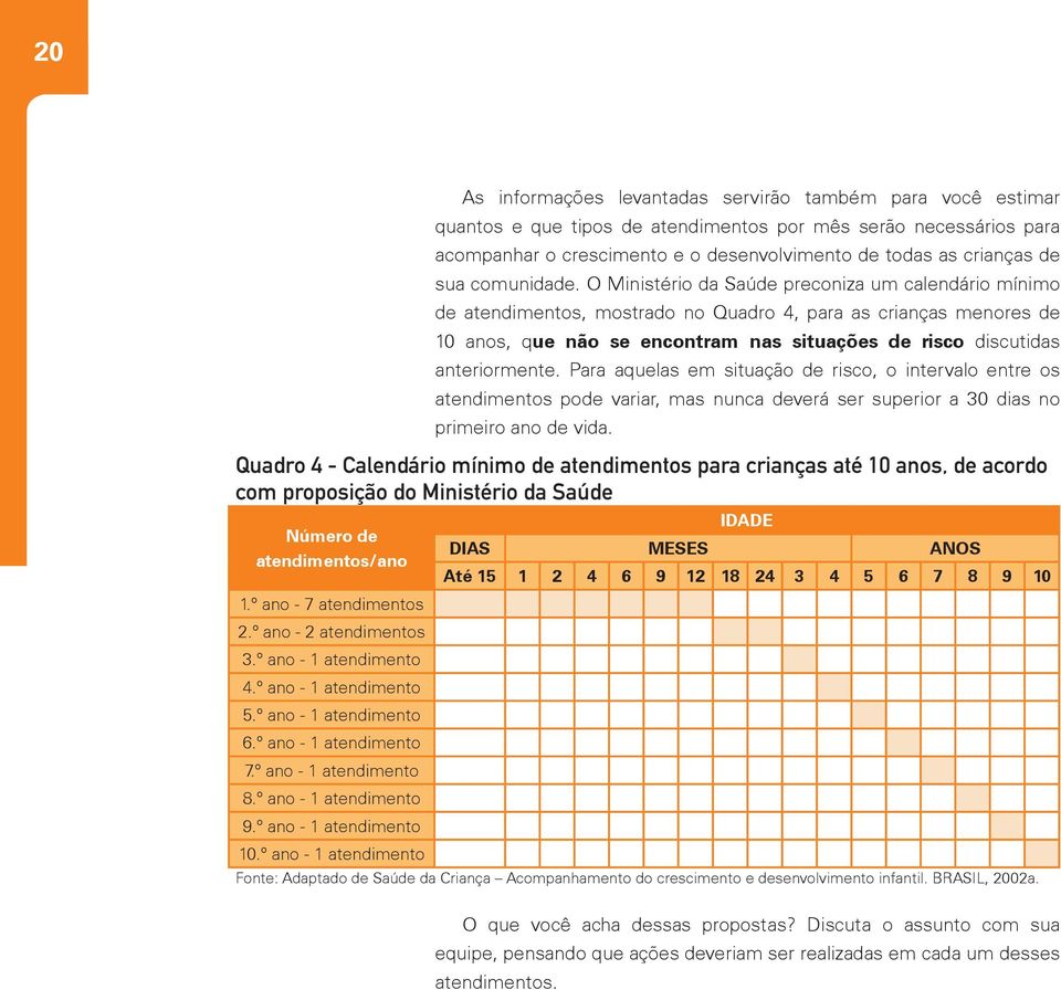 O Ministério da Saúde preconiza um calendário mínimo de atendimentos, mostrado no Quadro 4, para as crianças menores de 10 anos, que não se encontram nas situações de risco discutidas anteriormente.