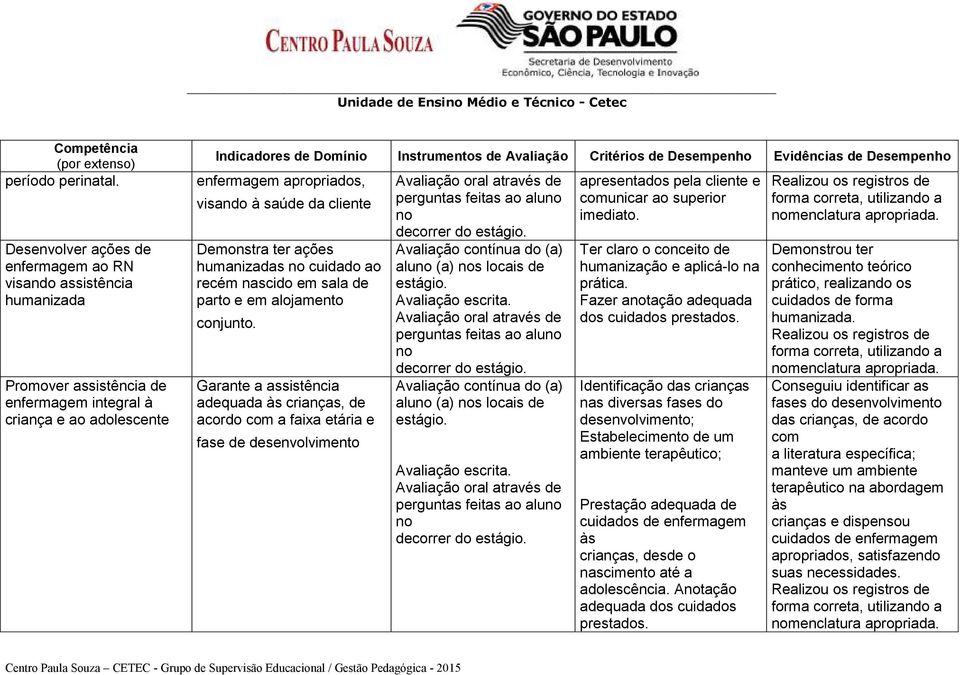 de Desempenho Evidências de Desempenho enfermagem apropriados, visando à saúde da cliente Demonstra ter ações humanizadas no cuidado ao recém nascido em sala de parto e em alojamento conjunto.