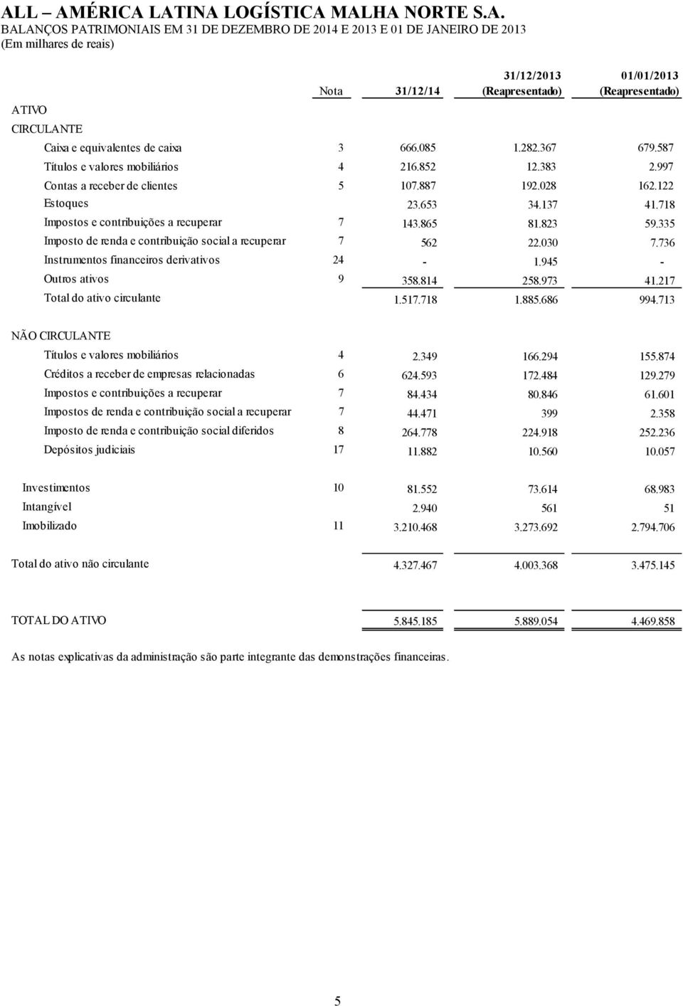 335 Imposto de renda e contribuição social a recuperar 7 562 22.030 7.736 Instrumentos financeiros derivativos 24-1.945 - Outros ativos 9 358.814 258.973 41.217 Total do ativo circulante 1.517.718 1.