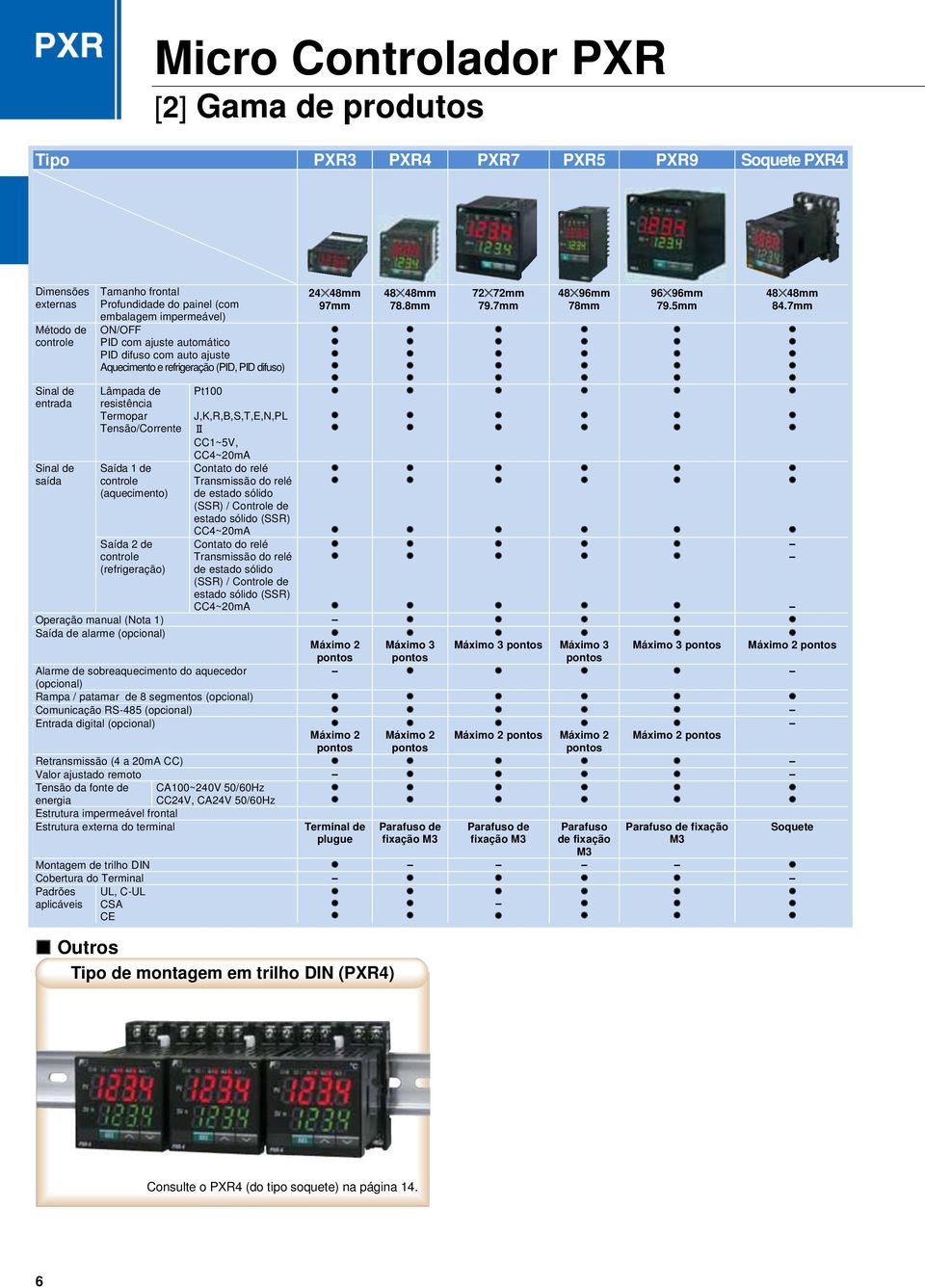 (aquecimento) Saída 2 de controle (refrigeração) Pt100 J,K,R,B,S,T,E,N,PL Ⅱ CC1~5V, CC4~20mA Contato do relé Transmissão do relé de (SSR) / Controle de (SSR) CC4~20mA Contato do relé Transmissão do