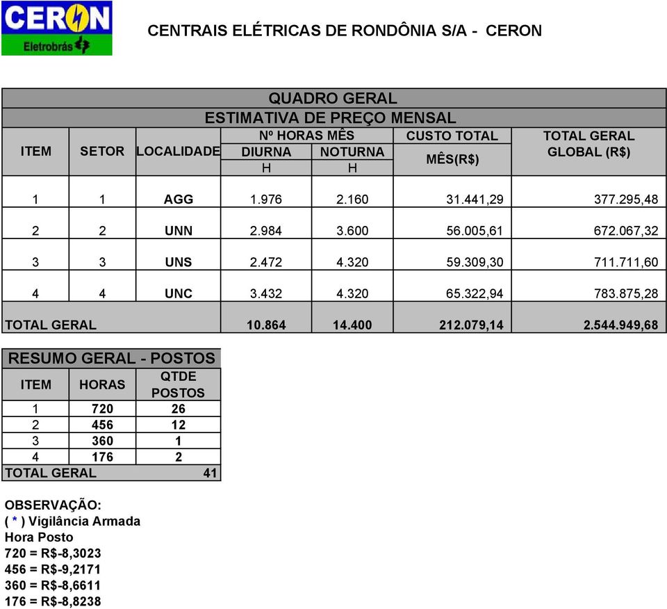 00,1 72.07,32 3 3 UNS 2.72.320 9.309,30 711.711,0 UNC 3.32.320.322,9 783.87,28 TOTAL GERAL 10.8 1.