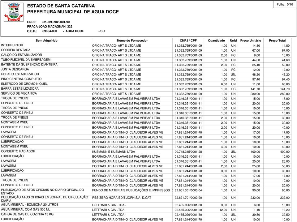 CIRCULAÇÃO DIÁRIA AGUA MINERAL - BOMBONA 20 LITROS ÁGUA MINERAL COM GÁS 500 ML KUSMANN E KUSMANN LTDA 81.332.769/0001-09 1,00 UN 14,80 14,80 81.332.769/0001-09 1,00 UN 67,00 67,00 81.332.769/0001-09 2,00 PC 9,00 81.