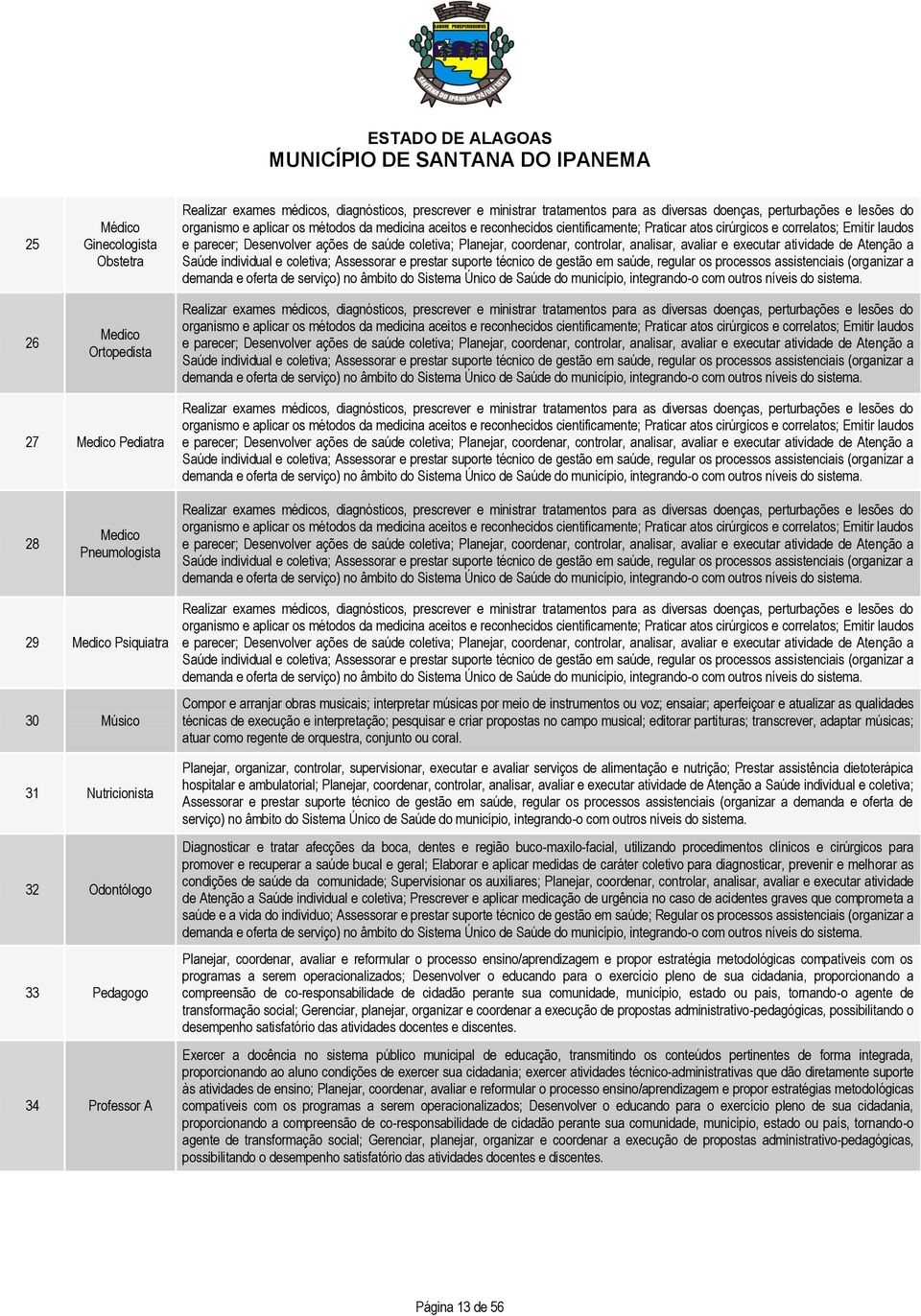 analisar, avaliar e executar atividade de Atenção a Saúde individual e coletiva; Assessorar e prestar suporte técnico de gestão em saúde, regular os processos assistenciais (organizar a demanda e